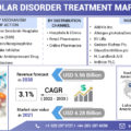 Bipolar Disorder Market Size & Share is Expected to reach USD 5.56 Billion by 2030, to grow at a CAGR of 3.1%